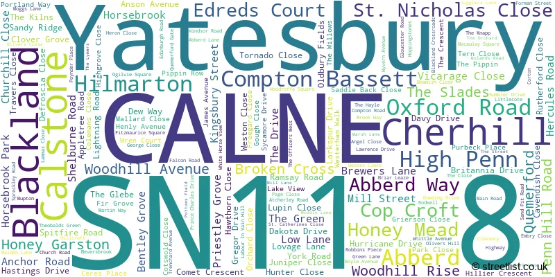A word cloud for the SN11 8 postcode